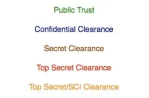 U.S. Security Clearance levels